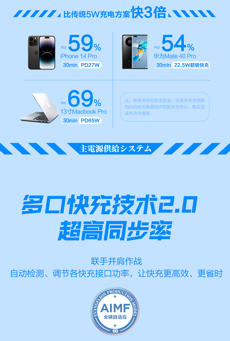 （绫波丽联名）KF25,PISEN-PRO-65W氮化镓三合一磁吸桌面充套装_12.jpg