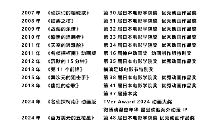 7 名侦探.png