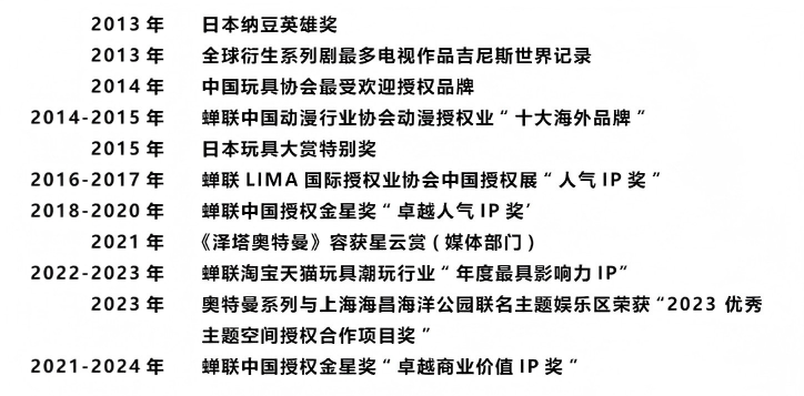 奖项集合-奥特曼2026.6.23(1).png